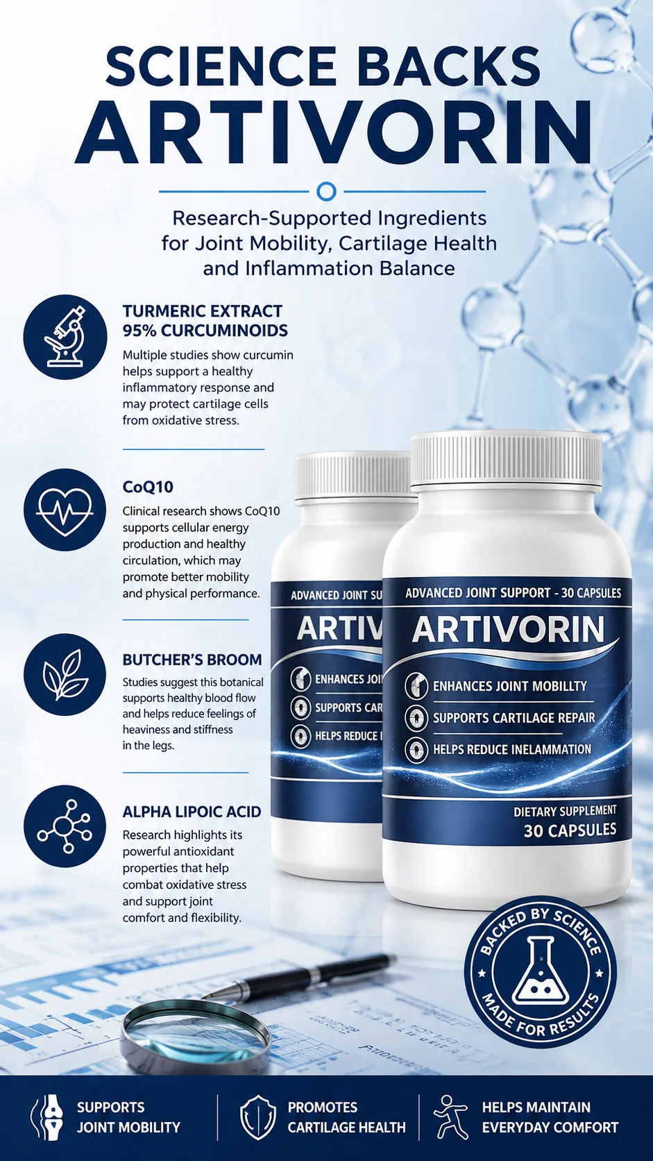 Science Behind Artivorin